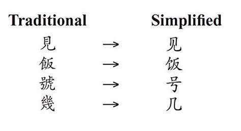 The First 100 Chinese Characters: Simplified Character Edition: The ...