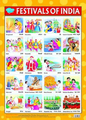 Buy Festivals of India (Chart 43x60) Book Online at Low Prices in India ...