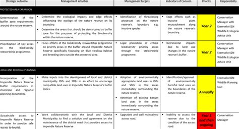 2 Framework for buffer zone protection and regional management ...