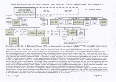 - Family Tree