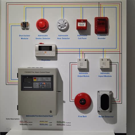 200 Addressable Devices Fire Alarm Panel Fire Alarm Intelligent Alarm Systems Control Panel ...