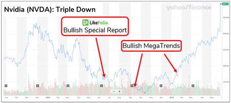 InvestorNewsBreaks – NVIDIA Corporation (NASDAQ: NVDA) Featured in Analysis Report ...