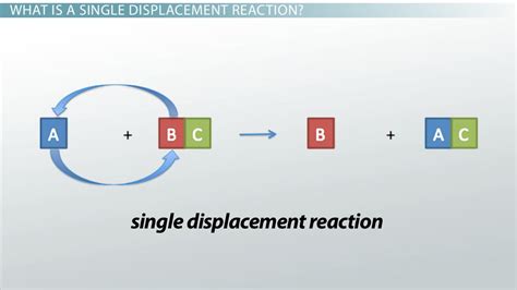 Single-Displacement Reaction: Definition & Examples - Video & Lesson Transcript | Study.com