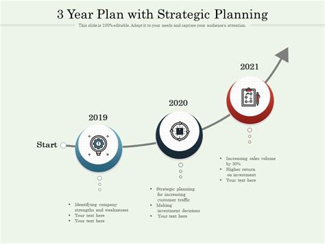 3 year plan with strategic planning | Presentation Graphics ...