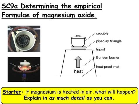 Empirical Formula of Magnesium Oxide GCSE Lesson (SC9a CC9a) | Teaching ...