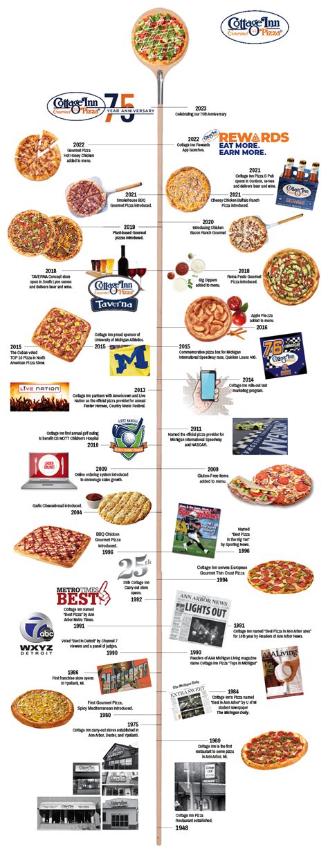 Cottage Inn Pizza | The History of Cottage Inn Pizza