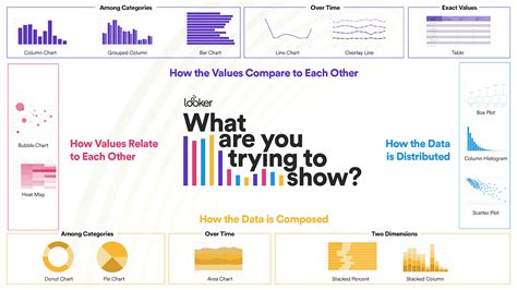 How to choose the best chart or graph for your data | Google Cloud Blog