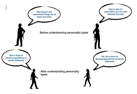 Understanding Personality Types for better relationships | by Indubala Kachhawa | Medium