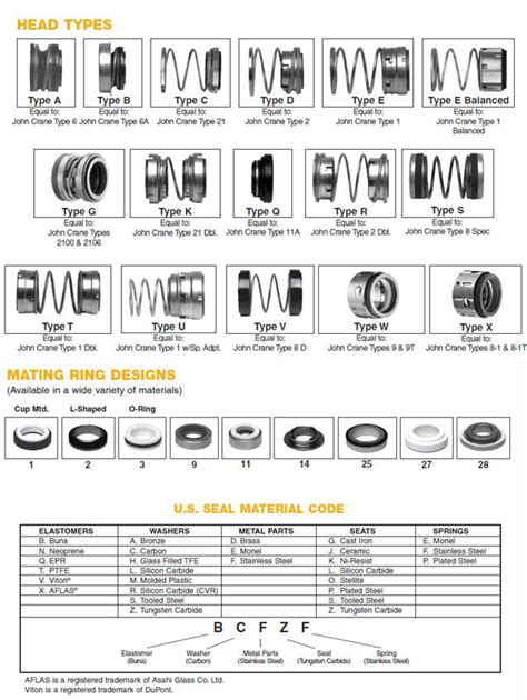 Distributor of Seals, Gaskets, O-rings, Adhesives, Lubricants, Plastic, Metal and Molded Rubber ...