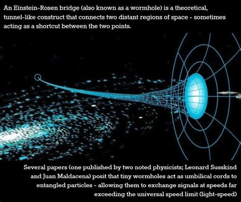 Wacky Physics: Are Entangled Particles Connected by Wormholes ...