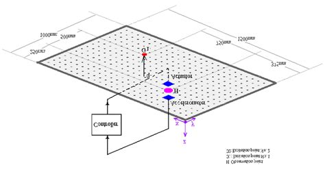 Active vibration control system | Download Scientific Diagram