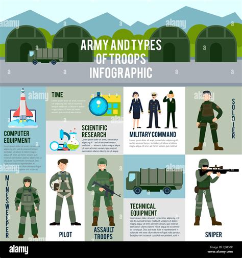 Flat military infographic concept with different types of soldiers and army equipment vector ...