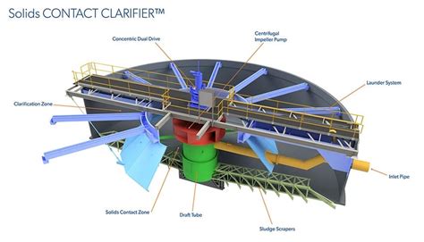 Solids CONTACT CLARIFIER