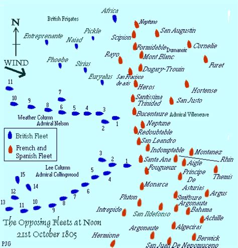 Broadside. Battle of Trafalgar