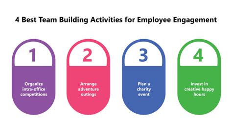 4 Best Team Building Activities for Employee Engagement