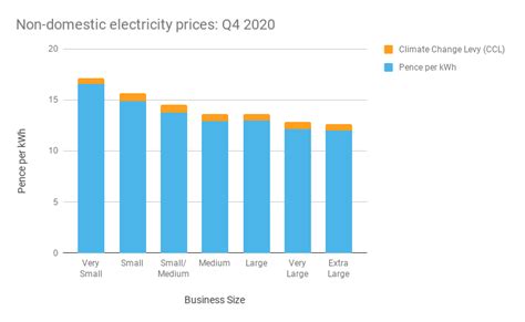 Best Energy Suppliers for Small Businesses in the UK 2023