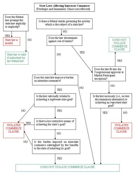 16 Constitutional Law ideas | constitutional law, law, law school