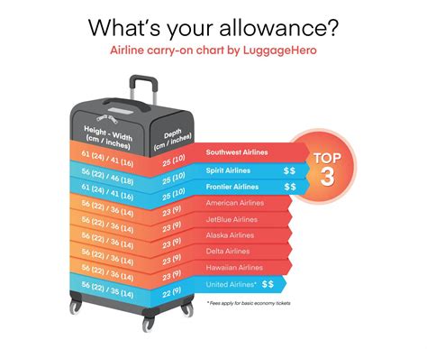 checked baggage southwest,Save up to 15%,www.ilcascinone.com