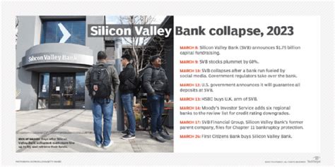 Silicon Valley Bank collapse explained: What you need to know