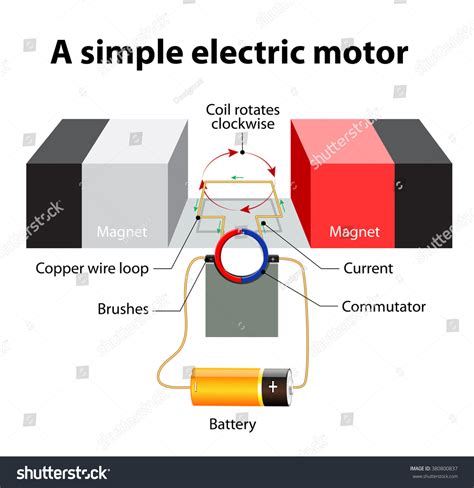 Hetzen Umsatzmenge aufholen electric motor diagram Spazieren gehen ...