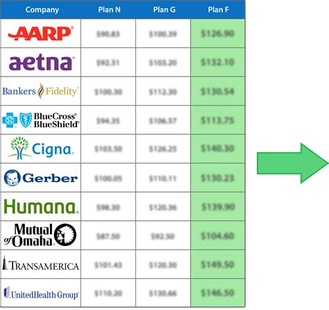 Medicare Dental Plans Comparison Chart