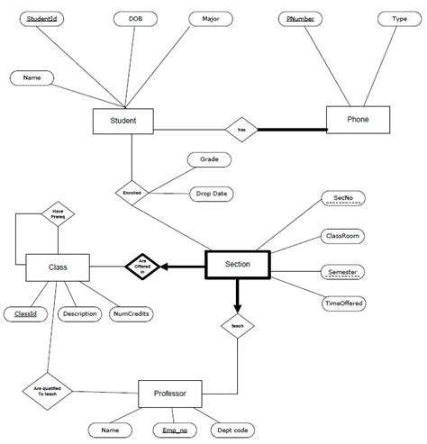 Er Diagram To Table - Hanenhuusholli