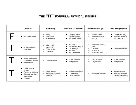 S.M.A.R.T and F.I.T.T. principles for setting fitness goals | Fitness goals, Fitness, Muscular ...