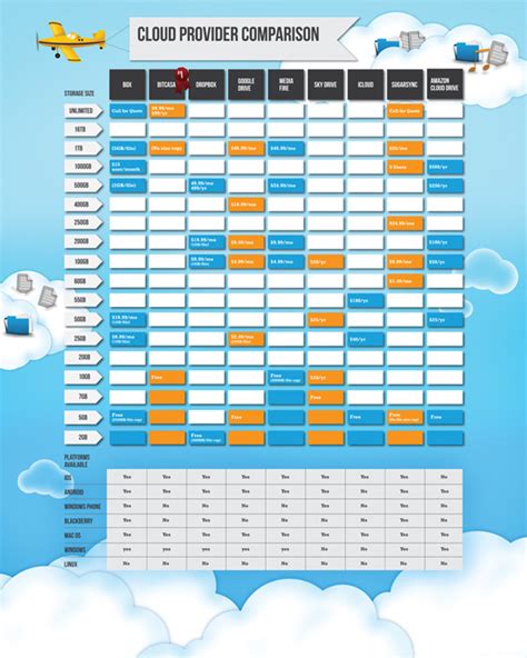 Amazon Cloud Drive vs. Google Drive, Dropbox + Everyone Else - SiliconANGLE