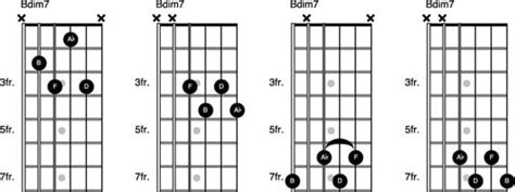 G Half Diminished 7 Guitar Chord - Sheet and Chords Collection