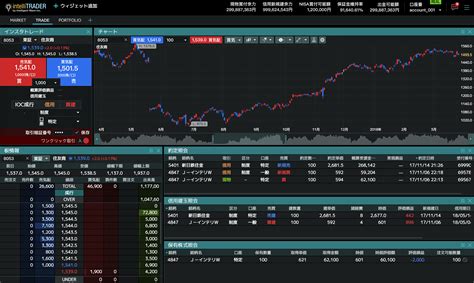 Case Study: Stock Trading Platform a Japanese FinTech Firm