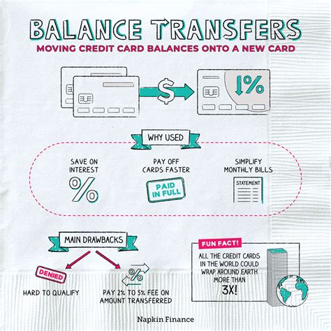 How Do Balance Transfers Work? – Napkin Finance