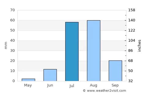 Jamshoro Weather in July 2023 | Pakistan Averages | Weather-2-Visit