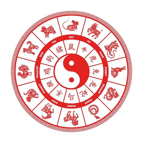 Chinese Symbols Zodiac - Infoupdate.org