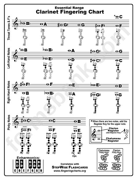 Clarinet Fingering Chart printable pdf download