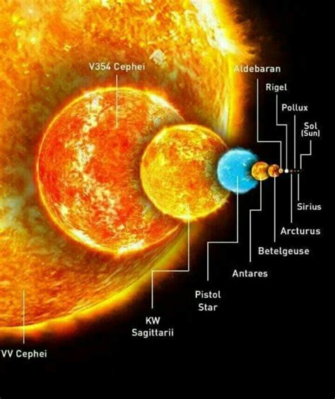 Pin by anton krammer on Cheopspyramide | Space facts, Hubble space telescope, Astronomy facts