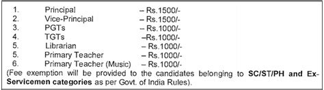 KVS Recruitment 2018 kvsangathan.nic.in 8342 Principal, Vice Principal, PGT, TGT, Primary ...