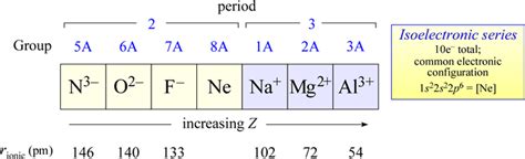 CHEM 101 - Lecture 6