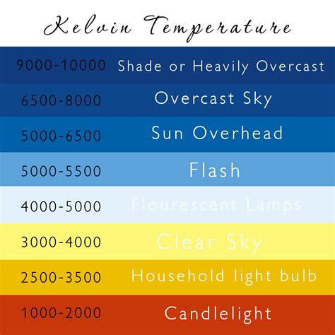 Manual 101: Part 2 White Balance & Kelvin | Photography basics, Photography tips, Photography ...