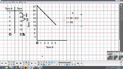 Arithmetic Sequence Graph