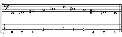 Bass Scales Reference: All Bass Guitar Scales TAB, Notation & Patterns