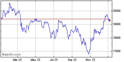 FTSE 250 Index Prices, Quotes, FTSE:MCX Charts & FTSE 250 Index News