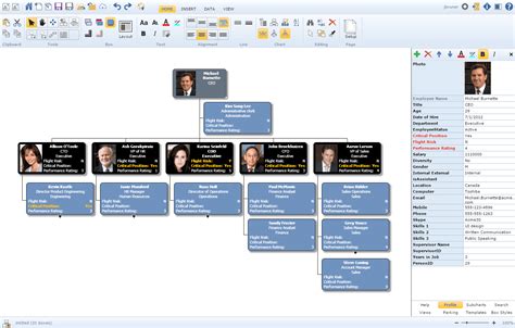 Free Org Chart Software Trial