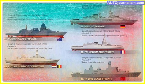 Frigates Vs Corvettes And Destroyers » AutoJournalism