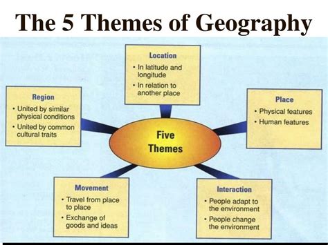 What Are The Five Themes Of Geography