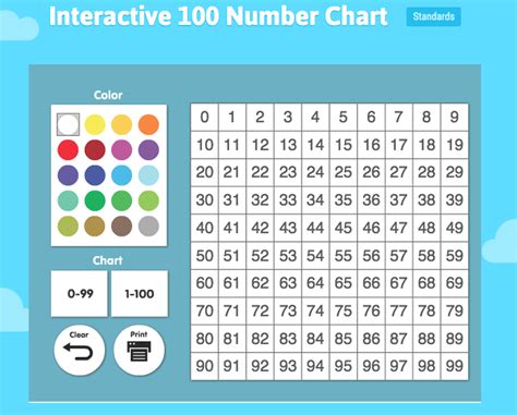 Number Sequences