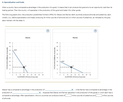 Solved 4. Specialization and trade When a country has a | Chegg.com