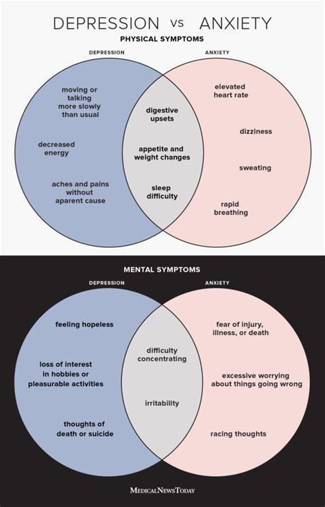 Anxiety vs. depression: Symptoms, treatment, and more