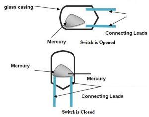 Mercury Switch : Construction, Circuit, Working & Its Applications