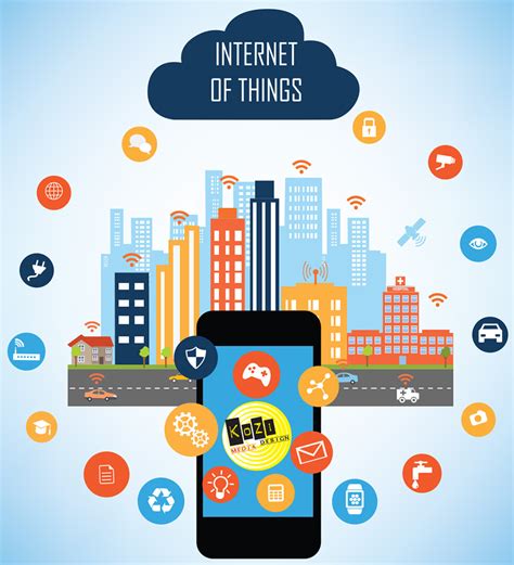 Internet of Things (IoT) Explained, Kozi Media Design