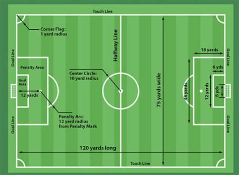 10 RULES OF SOCCER: Basic Rules & Offsides Explained